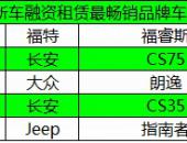 毛豆新车网发布10月新车融资租赁TOP5品牌车型榜单