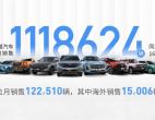 多款新车全球首发 长城汽车1-11月海外销售12.7万辆 同比增长106.3%