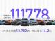 长城汽车1月海外销售1.3万辆 同比增长16.2% 巴西市场战略正式发布