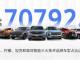 长城汽车2月销售70,792辆 新技术、高价值产品占比提升